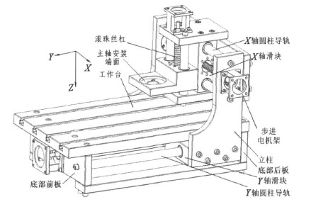 數控木工雕刻機基本機械結構設計