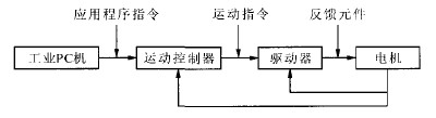 一帆數控新研發的基于PC的高精度三維數控雕銑機