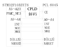 數控雕銑機刀具運動控制電路