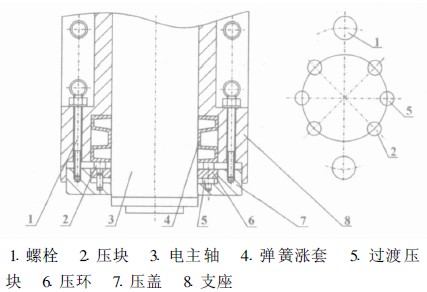 電主軸在三維數控雕銑機床上的安裝圖