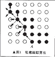 數控木工雕刻機的輪廓跟蹤算法